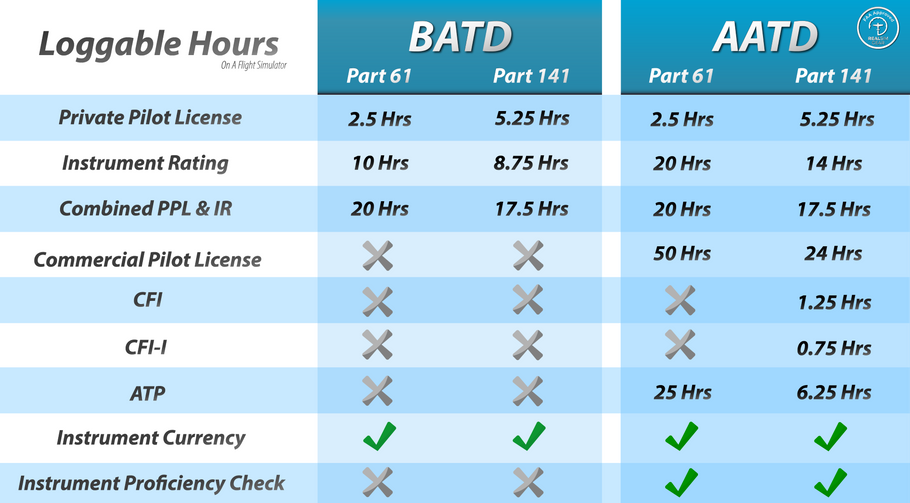 AATDs vs. BATDs: Understanding Your Flight Training Options