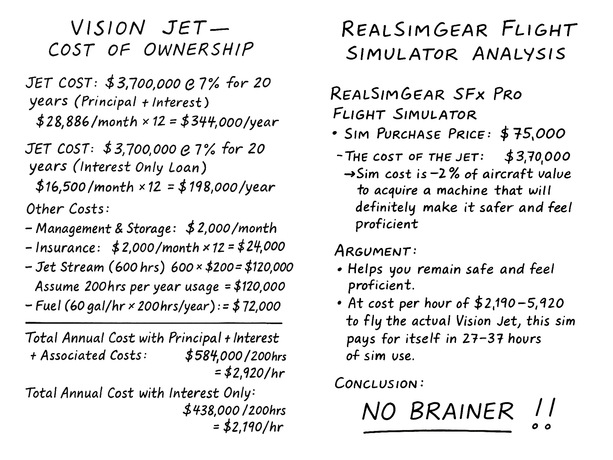 Type-Rating Confidence, On Demand